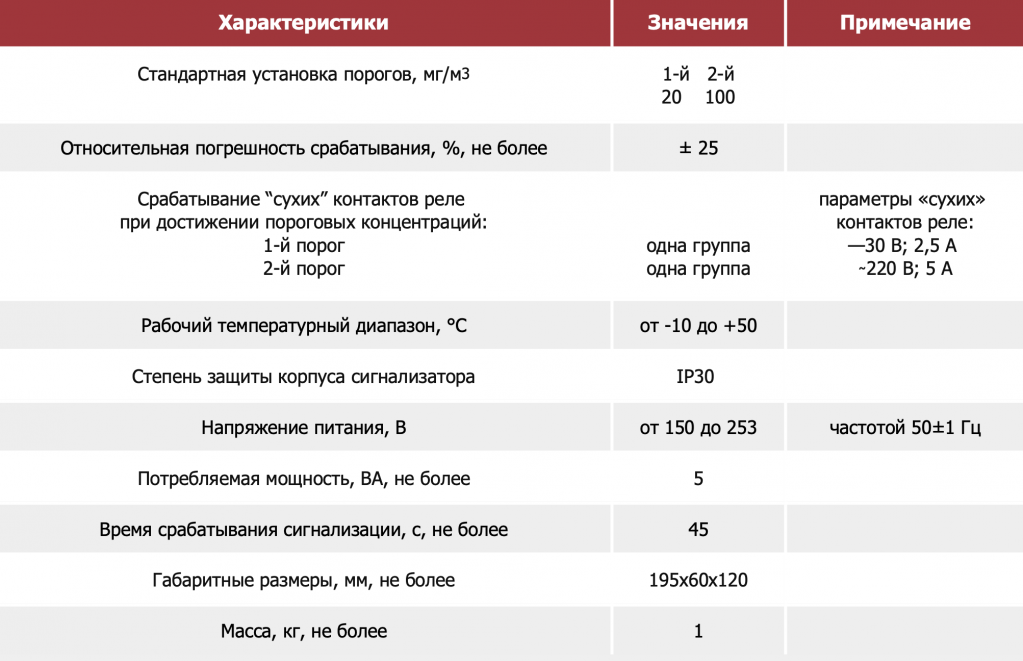 Технические характеристики иномарок